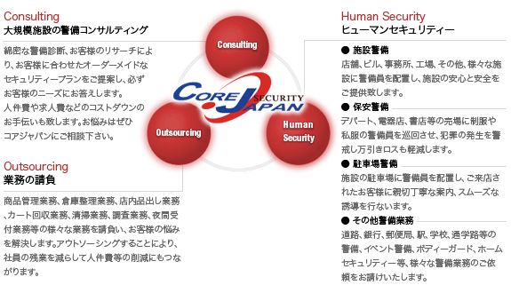会社概要図1